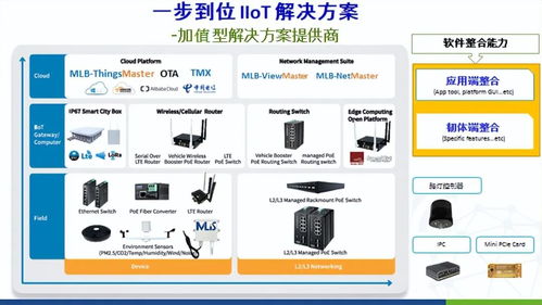麥樂斯攜工業(yè)物聯(lián)網(wǎng)解決方案，即將亮相IOTE 2023上海站