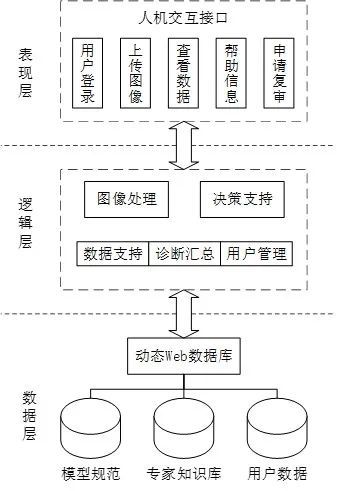 馬新明教授團(tuán)隊(duì) 農(nóng)業(yè)物聯(lián)網(wǎng)技術(shù)賦能大田作物精準(zhǔn)管理與智慧服務(wù)