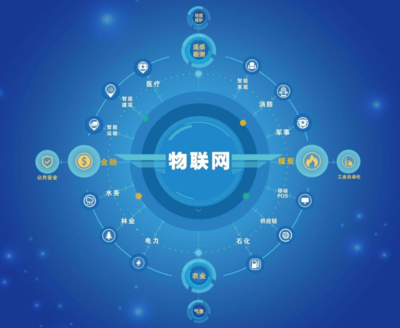 解鎖遠(yuǎn)距離WiFi與LoRa技術(shù) 云望物聯(lián)CV5200無線模塊在物聯(lián)網(wǎng)中的應(yīng)用解析