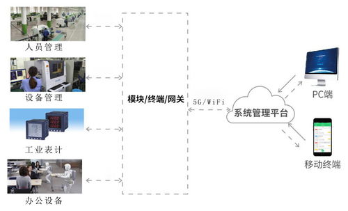 機(jī)械設(shè)備工廠可利用易云維物聯(lián)網(wǎng)技術(shù)提高生產(chǎn)效率,打造智慧工廠